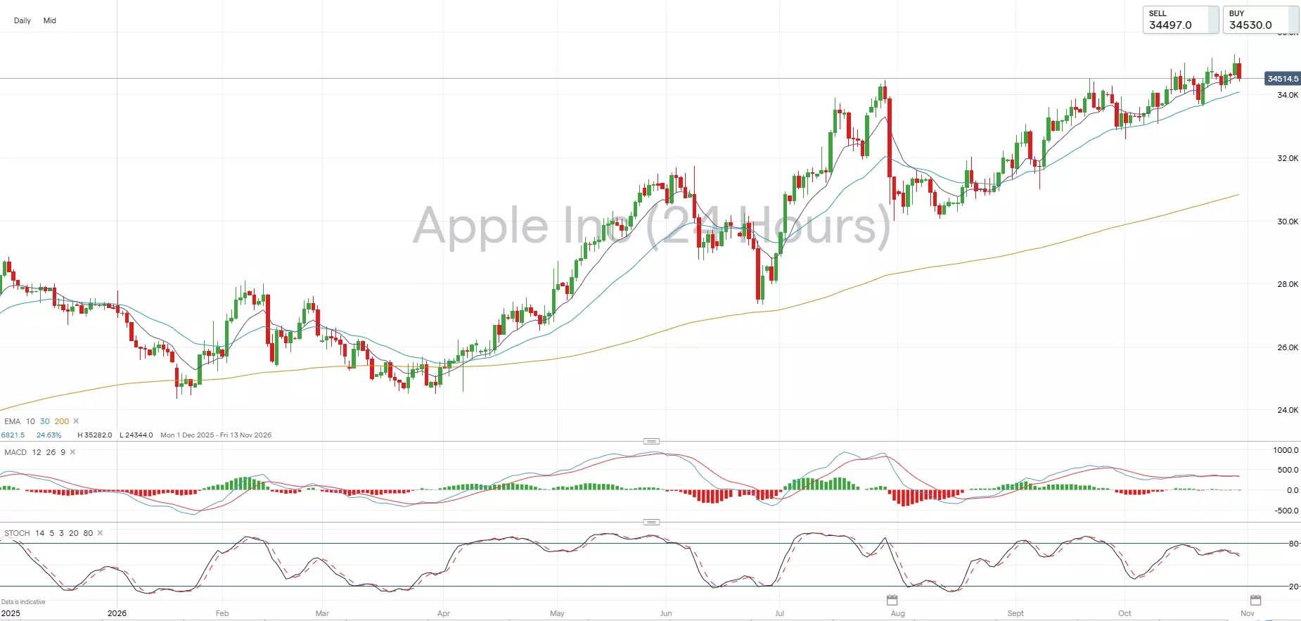 Apple 